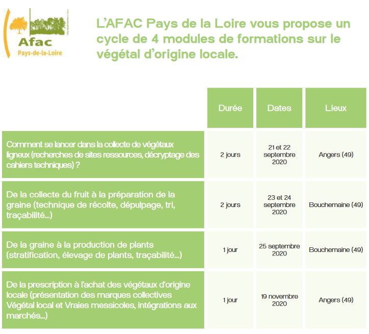 programme AFAC PDL